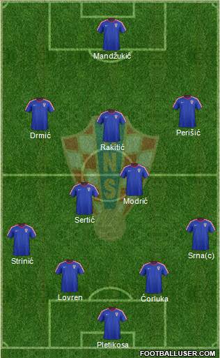 Croatia Formation 2014