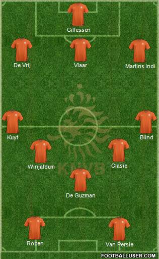 Holland Formation 2014