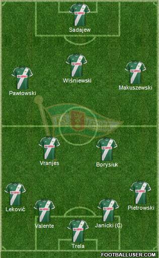 Lechia Gdansk Formation 2014