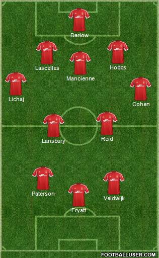 Nottingham Forest Formation 2014