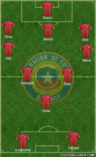 Chile Formation 2014