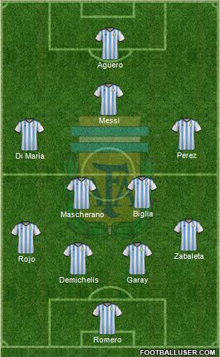 Argentina Formation 2014