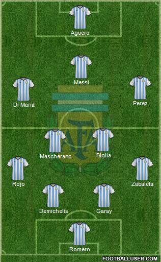 Argentina Formation 2014