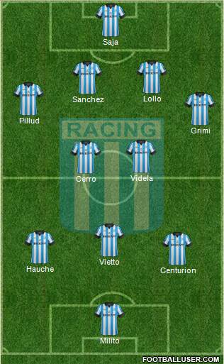 Racing Club Formation 2014