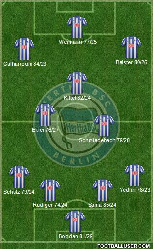 Hertha BSC Berlin Formation 2014