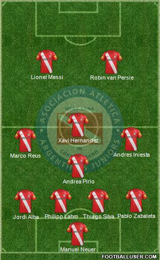 Argentinos Juniors Formation 2014