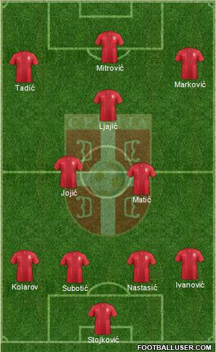 Serbia Formation 2014