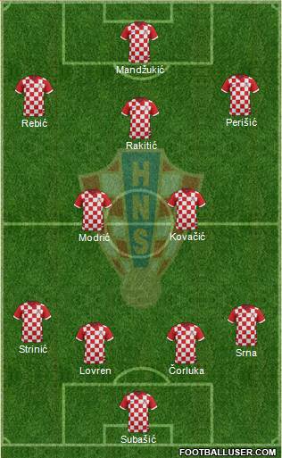 Croatia Formation 2014