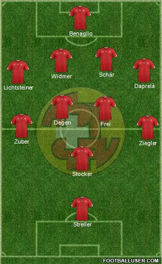 Switzerland Formation 2014