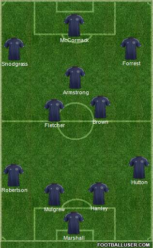 Scotland Formation 2014