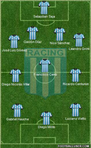 Racing Club Formation 2014