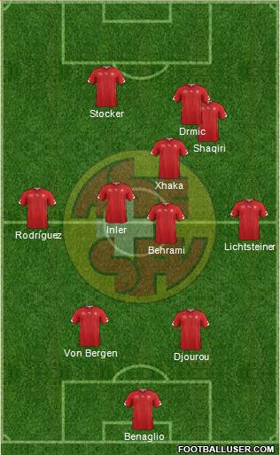 Switzerland Formation 2014