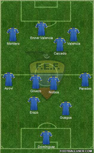 Ecuador Formation 2014