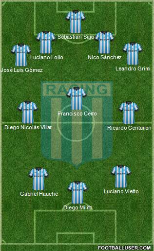 Racing Club Formation 2014