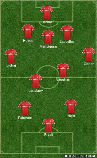 Nottingham Forest Formation 2014