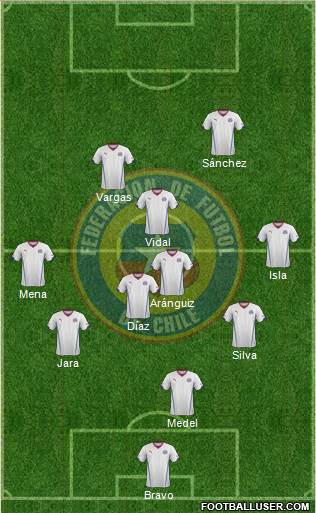 Chile Formation 2014