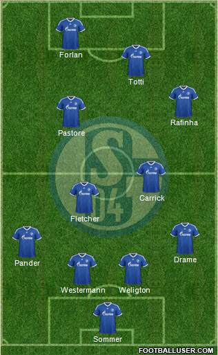 FC Schalke 04 Formation 2014