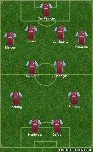 Aston Villa Formation 2014