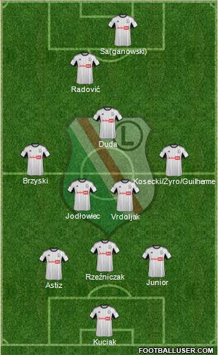 Legia Warszawa Formation 2014