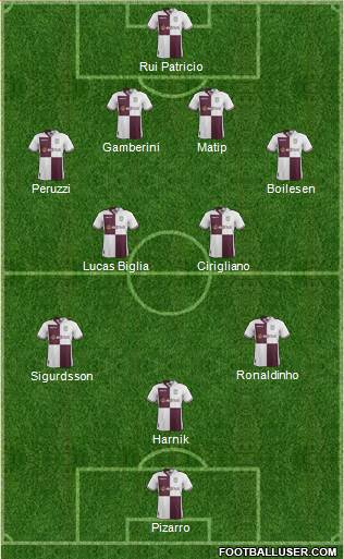 Aston Villa Formation 2014