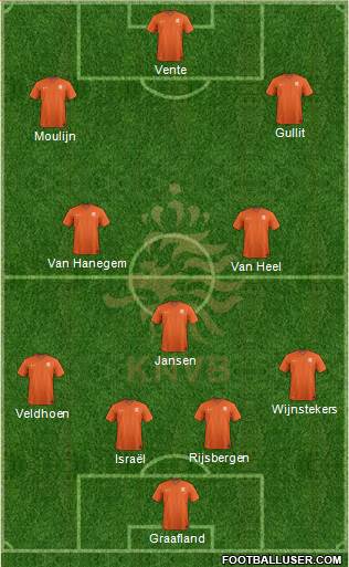 Holland Formation 2014