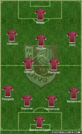 FK Sarajevo Formation 2014