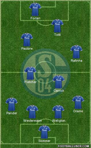 FC Schalke 04 Formation 2014