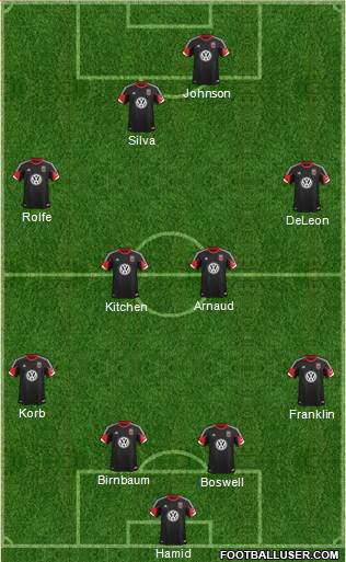 D.C. United Formation 2014