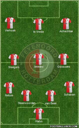 Feyenoord Formation 2014