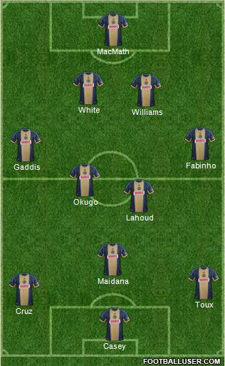 Philadelphia Union Formation 2014