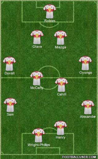 New York Red Bulls Formation 2014