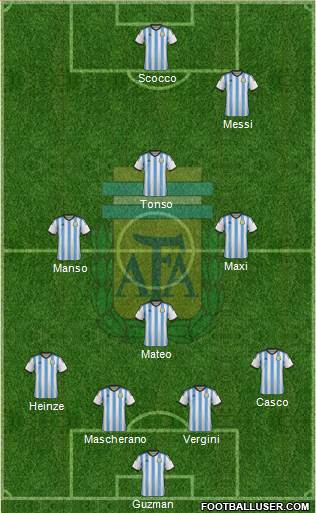 Argentina Formation 2014