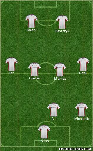 New England Revolution Formation 2014