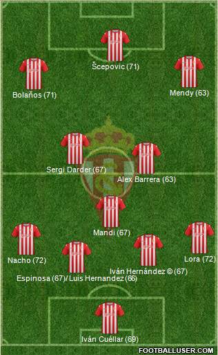 Real Sporting S.A.D. Formation 2014