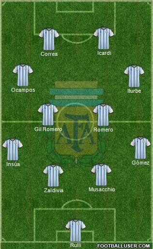 Argentina Formation 2014