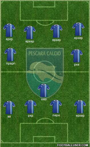 Pescara Formation 2014