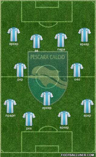 Pescara Formation 2014