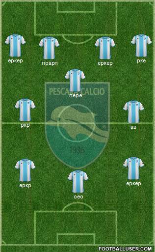 Pescara Formation 2014