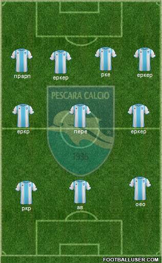 Pescara Formation 2014