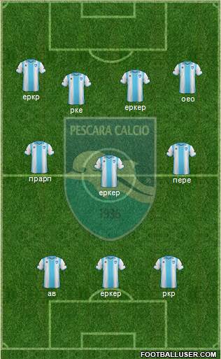 Pescara Formation 2014