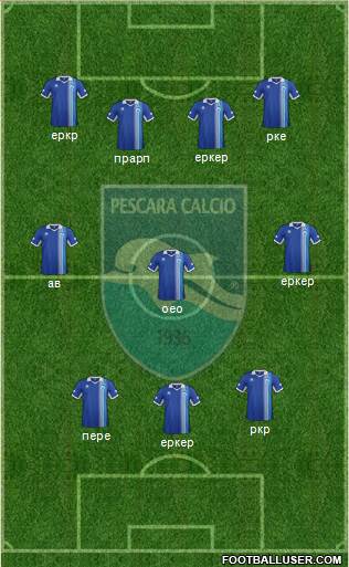 Pescara Formation 2014