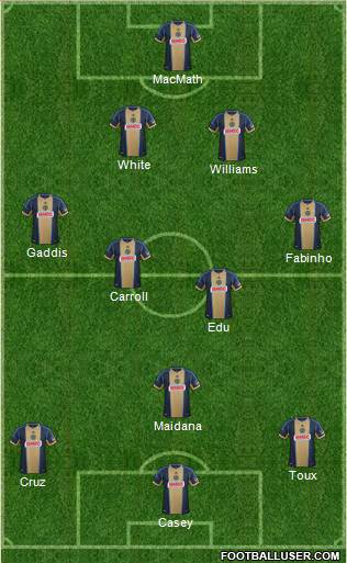 Philadelphia Union Formation 2014