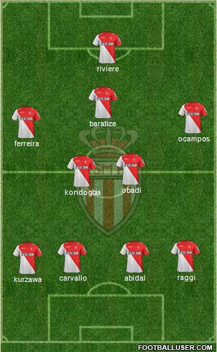 AS Monaco FC Formation 2014