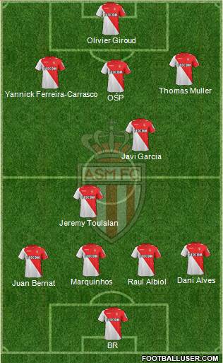 AS Monaco FC Formation 2014