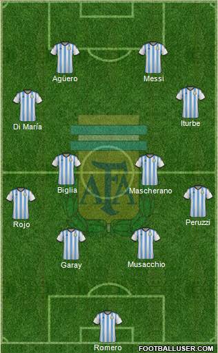 Argentina Formation 2014