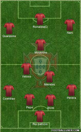 Portugal Formation 2014