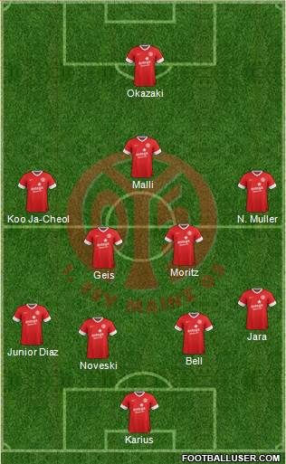 1.FSV Mainz 05 Formation 2014