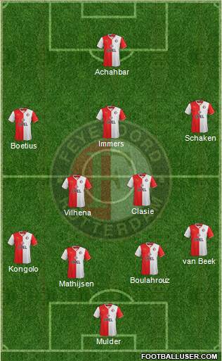 Feyenoord Formation 2014