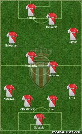 AS Monaco FC Formation 2014