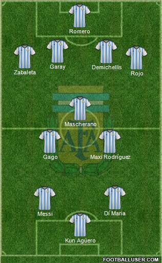 Argentina Formation 2014